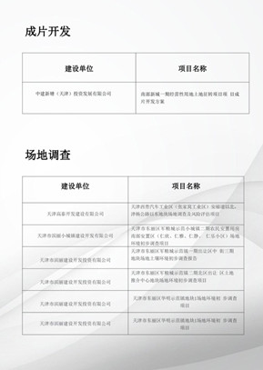 成片開(kāi)發(fā)