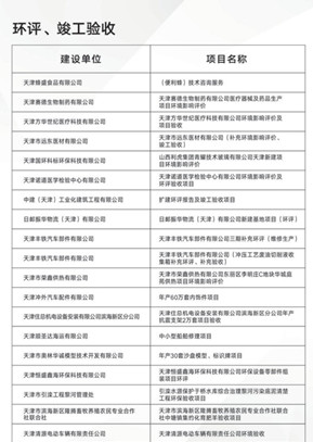 環(huán)評(píng)、竣工驗(yàn)收