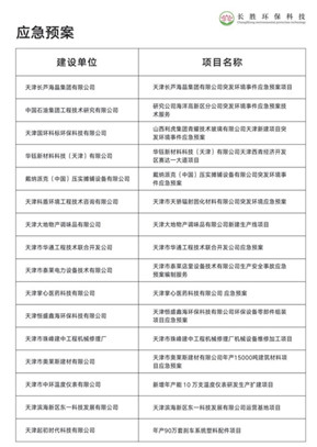 應(yīng)急預(yù)案